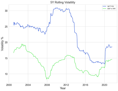 single-nanogen-blog